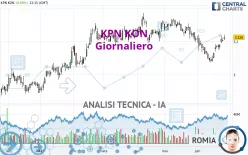 KPN KON - Giornaliero