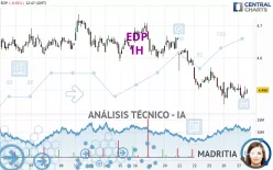 EDP - 1H