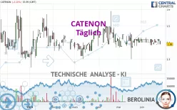 CATENON - Täglich