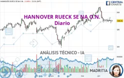 HANNOVER RUECK SE NA O.N. - Diario