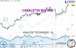 CABALETTA BIO INC. - 1H