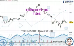 EURONEXT 100 - 1 Std.