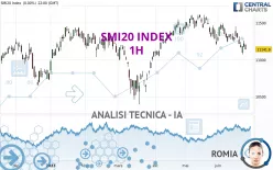 SMI20 INDEX - 1H