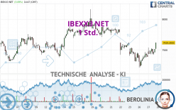 IBEXX3 NET - 1 Std.