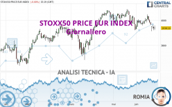 STOXX50 PRICE EUR INDEX - Giornaliero