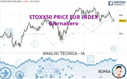 STOXX50 PRICE EUR INDEX - Giornaliero