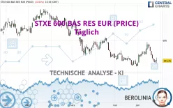 STXE 600 BAS RES EUR (PRICE) - Täglich