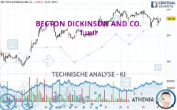 BECTON DICKINSON AND CO. - 1 uur