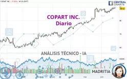 COPART INC. - Diario