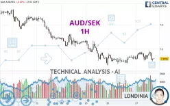 AUD/SEK - 1H