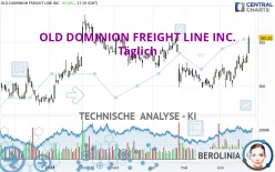 OLD DOMINION FREIGHT LINE INC. - Täglich