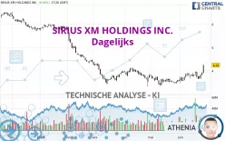 SIRIUSXM HOLDINGS INC. - Dagelijks