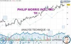 PHILIP MORRIS INTL. INC - 1H