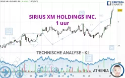 SIRIUSXM HOLDINGS INC. - 1 uur