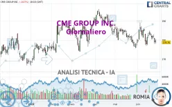 CME GROUP INC. - Giornaliero