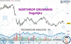 NORTHROP GRUMMAN - Dagelijks