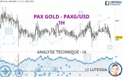 PAX GOLD - PAXG/USD - 1H