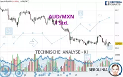 AUD/MXN - 1 Std.