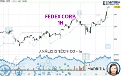 FEDEX CORP. - 1H