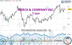 MERCK &amp; COMPANY INC. - 1 uur