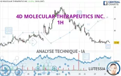 4D MOLECULAR THERAPEUTICS INC. - 1H