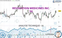 REVOLUTION MEDICINES INC. - 1H