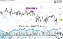 EUR/DKK - 1H