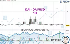 DAI - DAI/USD - 1H