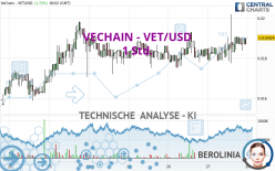 VECHAIN - VET/USD - 1 Std.