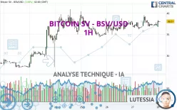 BITCOIN SV - BSV/USD - 1H