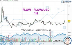 FLOW - FLOW/USD - 1H