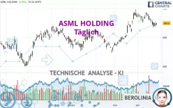 ASML HOLDING - Täglich