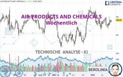 AIR PRODUCTS AND CHEMICALS - Wöchentlich