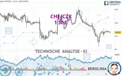 CHF/CZK - 1 Std.