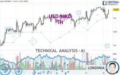 USD/HKD - 1H