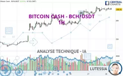 BITCOIN CASH - BCH/USDT - 1H