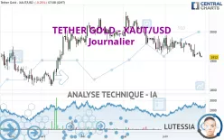 TETHER GOLD - XAUT/USD - Journalier