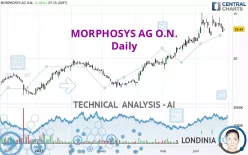 MORPHOSYS AG O.N. - Giornaliero