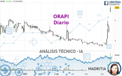 ORAPI - Täglich