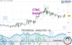 CTAC - Daily