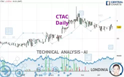 CTAC - Diario