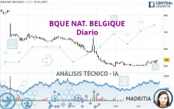 BQUE NAT. BELGIQUE - Diario