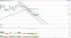 EUR/NOK - 4H