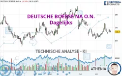 DEUTSCHE BOERSE NA O.N. - Dagelijks