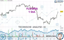 FLUIDRA - 1 Std.