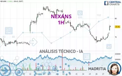 NEXANS - 1H