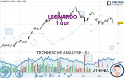 LEONARDO - 1 uur