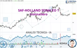 SAF-HOLLAND SEINH EO 1 - Giornaliero