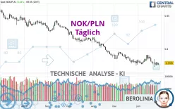 NOK/PLN - Daily