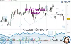 TAKKT AG O.N. - Diario